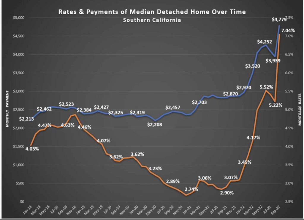 Look what the FED has done!