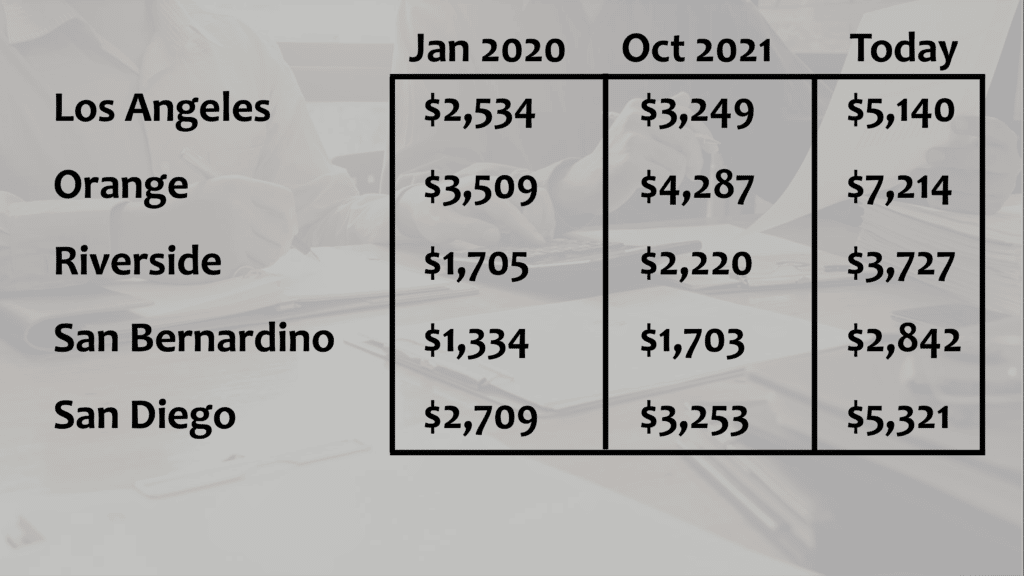 How Payments have changed over a short time!